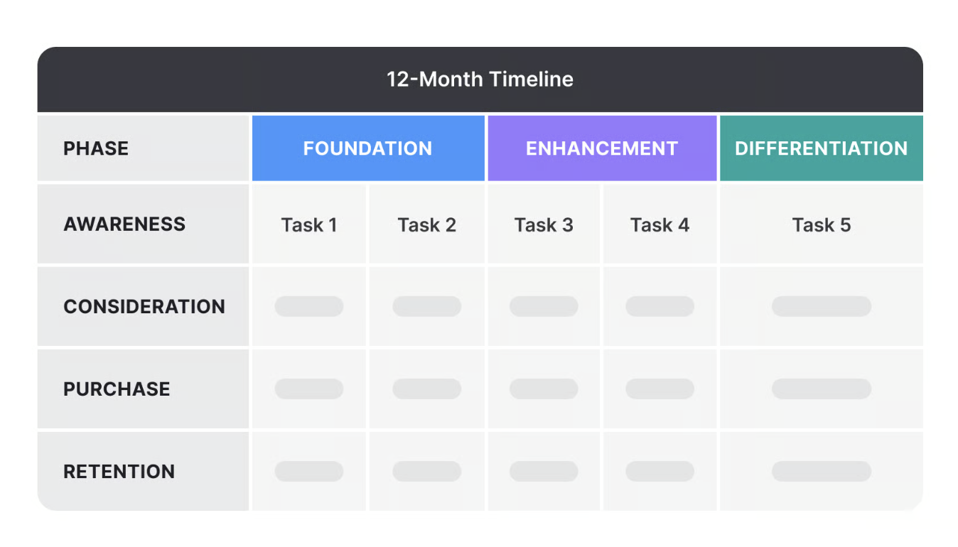 improvement roadmap