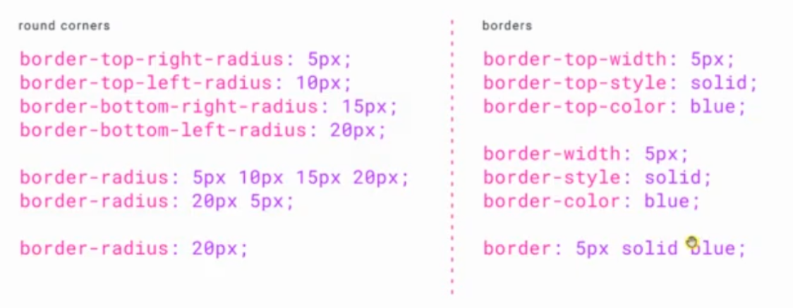 css border