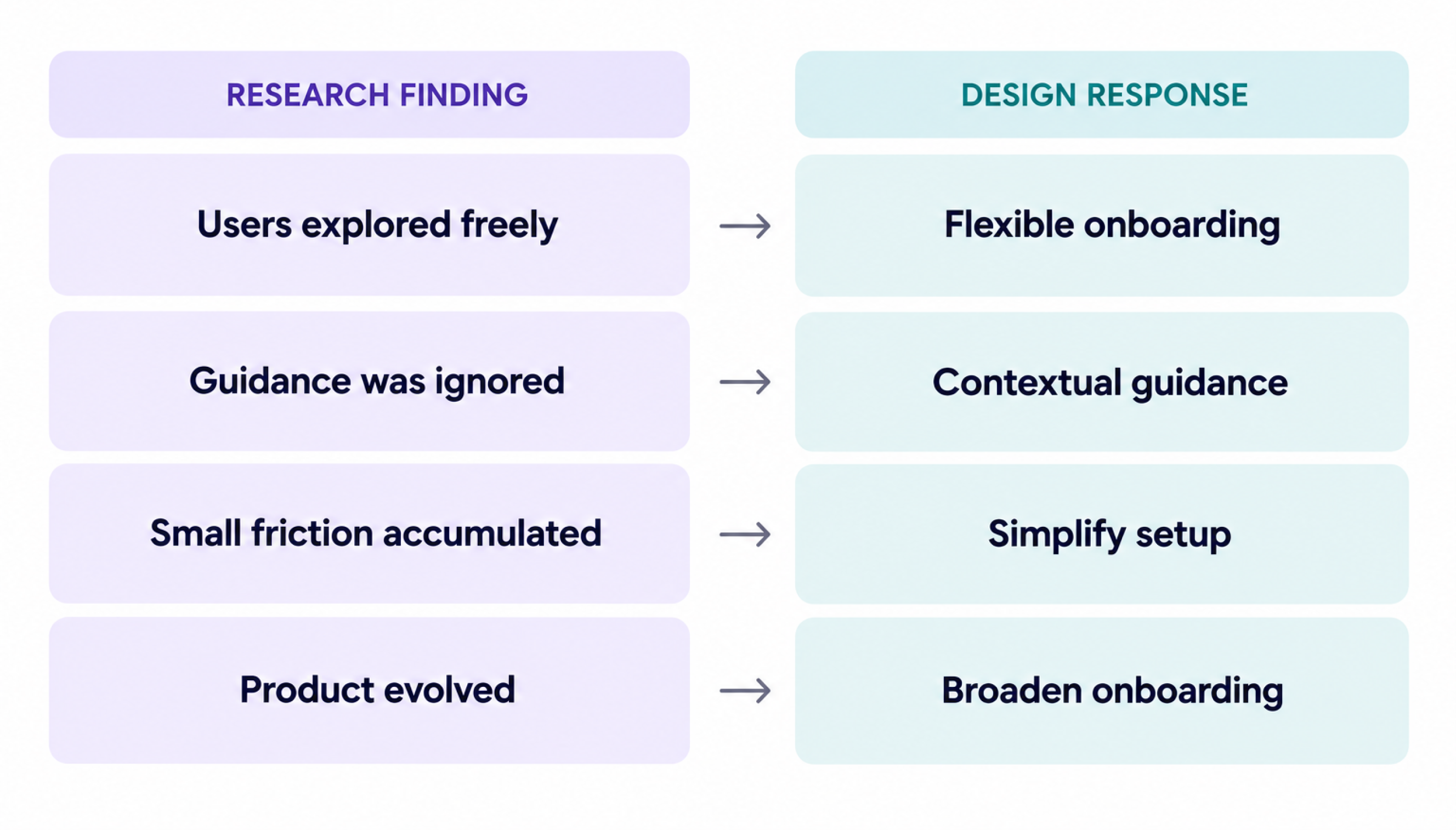 onboarding research insights